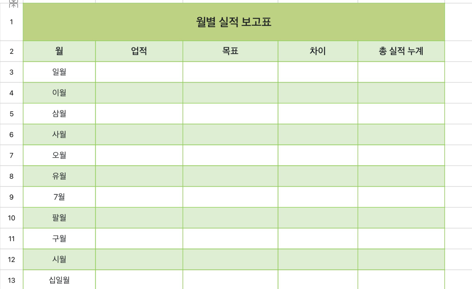 월별 실적 요약표